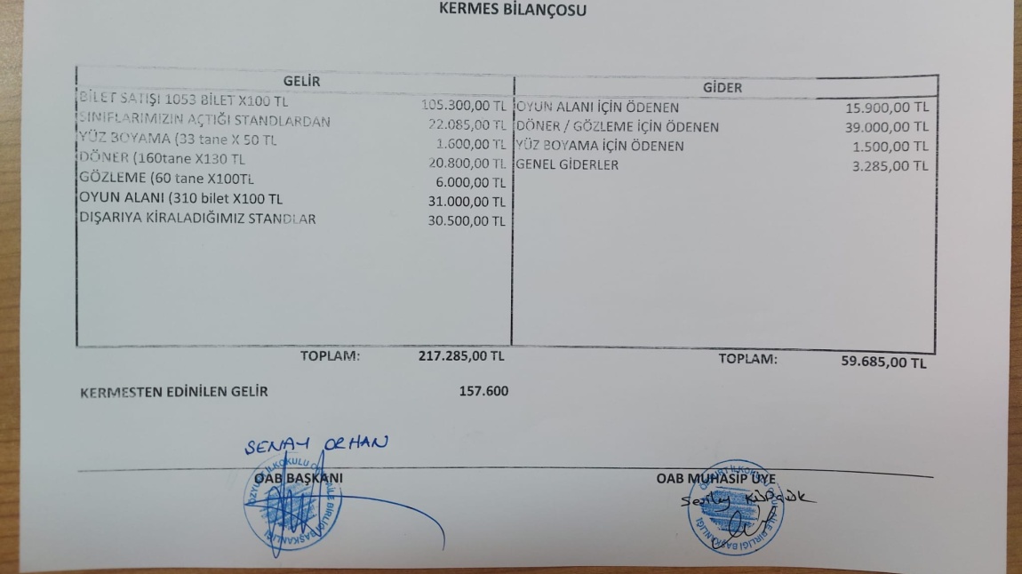 BAHAR ŞENLİĞİ TOPLAM GELİR
